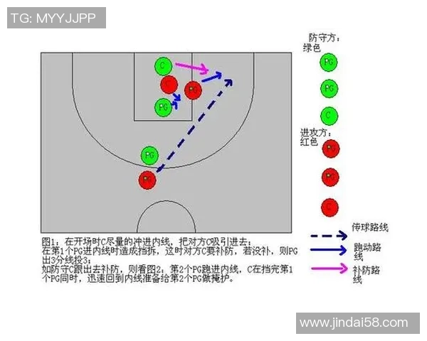 篮球明星绝招全解析从基础到进阶的技巧与战术分享 篮球明星绝招全解析从基础到进阶的技巧与战术分享